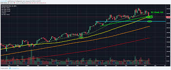 Us Stock Market Update Monday 1 29 Buy Avgo And Sell