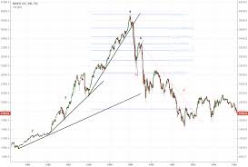 Nikkei Hyperwave Coinmarket Cryptocurrency Market Cap