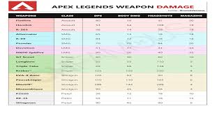 51 expository destiny weapon dps chart