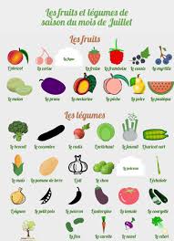Les Fruits Et Legumes De Saison Du Mois De Juillet Consomouslim Liste Des Fruits Et Legumes Fruits Et Legumes De Saison Legumes De Saison
