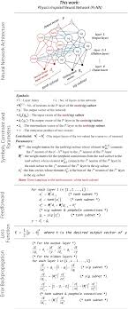 Model no nude a collection little models. The Physics Inspired Neural Network Pi Nn Model Source Code Download Scientific Diagram