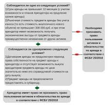 Преимущества