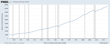 the curious case of low u s money velocity this time it