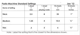 Saturday School Metric Redux On Pasta Machine Settings