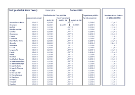 Avranches, le prix du m3 consomm dpend du volume global utilis : Tarif De L Eau Prix Du Metre Cube D Eau En Normandie Smpga Smpga