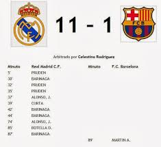 قصة فوز ريال مدريد على برشلونة 11 1 ثقافة سبورت