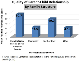 Effects Of Marriage On Society Marripedia