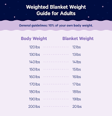 Check out your baby's ideal weight by consulting our height and weight chart for babies of all ages. Weighted Blanket Buying Guide How Heavy Should A Weighted Blanket Be Casper Blog