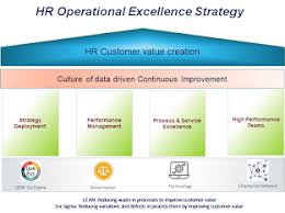 Pin On Hr Operational Excellence