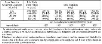 gabapentin tablets usp