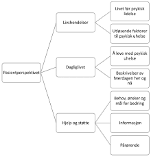 Poster dette som anonym, da jeg vet at venninnen alvorlig depresjon innleggelse du måste ha javascript aktiverat i din webbläsare för att kunna. Pasientperspektiv I Innleggelsesskriv For Akutt Psykisk Helsehjelp Nr 02 03 2018 Tidsskrift For Psykisk Helsearbeid Idunn