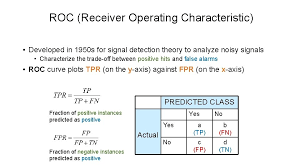 Typically, what we're looking for is a classifier that maintains a high true positive rate while also having a low. Precision Recall And Roc Curves Cis 4526 Complementary