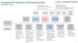 09-22-BCBSM Organization Chart Overview[2]