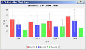 Jfreechart Statistical Bar Chart Demo Statistical Bar