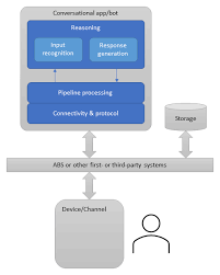 We did not find results for: How Bots Work Bot Service Microsoft Docs
