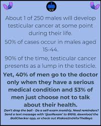 Read on to find out more about male. April Is Only The Beginning A Ballsy Sense Of Tumor