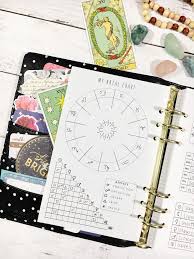 Creating A Natal Chart Birth Chart Astrology Natal Charts Natal Chart Astrology