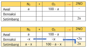 Check spelling or type a new query. Soal Essay Dan Pembahasan Pergeseran Kesetimbangan Kimia
