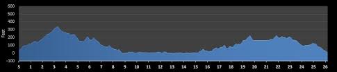 Baltimore Marathon Race Details Findmymarathon Com