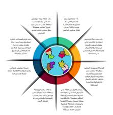 البوابة الإعلامية وزارة الإعلام سلطنة عمان تسجيل أكثر من ألف ترخيص صناعي خلال الأشهر التسعة الأولى من العام الجاري