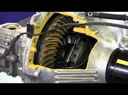 Working Of Limited Slip Differential Youtube Four Wheel Drive Locking Differential Limited Slip Differential