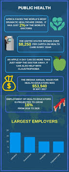 Bachelor's in public health jobs are numerous and the public health field itself is full of potential. Public Health Salary