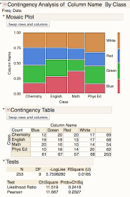 Image result for Contingency Table