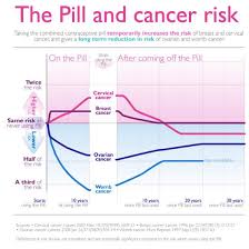 Ini 4 jenis pil perancang yang sesuai untuk anda! Hentikan Fitnah Ke Atas Pil Perancang Doktor