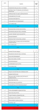 We appreciate your interest and invite you to explore our in any event, welcome. Dipac Uitm Seremban On Twitter Course Outline To The New Upcoming Students Of Dpa