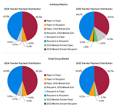 On Second Thought Initial Insights From Year 2 Of The Aca