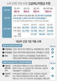 Check spelling or type a new query. ìž¬ë‚œì§€ì›ê¸ˆ ê±´ë³´ë£Œ í•©ì‚°ì•¡ ê¸°ì¤€ ì§€ê¸‰ 4ì¸ 23 7ë§Œì› ì´í•˜ ëŒ€ìƒ ì „ìžì‹ ë¬¸