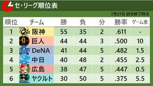 ｄメニューニュース - News update