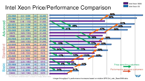 new intel xeon e5 cpu s comparison chart