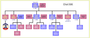 Related How Again The Worlds Most Fascinating Genealogy