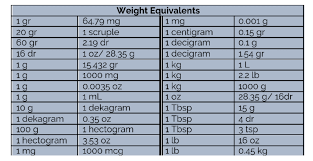 med math for nurses master post dosage calculations and