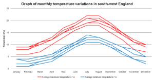 Climate Of South West England Wikipedia