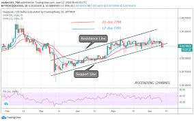 Get live charts for doge to usd. Crypto Com Cro Dogecoin Doge Dash Neo And Stellar Xlm Crypto Price Analysis June 12