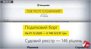 В результате, рынок, который абдукадыров принял прибыльным, оказался в колоссальных долгах. Kak Lyudi Yury Enakievskogo Zahvatili I Unichtozhayut Rynok Stolichnyj Smi Video Telegraf