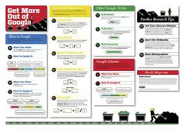 Get More Out Of Google Print Friendly Research Skills Online Student Online Teaching