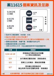 環保通報 彰化疫情快訊 法律諮詢 確診足跡公告 縣長行程 商業登記 彰化sbir 工商憑證 好康報報 疫情紓困方案. å°å—æ–°å¢ž1æœ¬åœŸå€‹æ¡ˆç¢ºè¨ºå·¥å» è€é—†å¦»é™°è½‰é™½ åœ°æ–¹ ä¸­å¤®ç¤¾cna