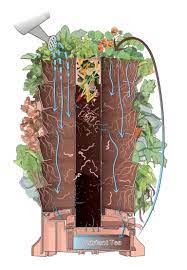 Garden Tower Project Receives International Design Award For Garden Tower 2 System Vertical Container Gardening Vertical Garden Planters Organic Container Gardening