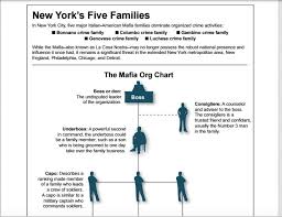 Mob Still In Nj 3 Big Organized Crime Cases In 2019 Point