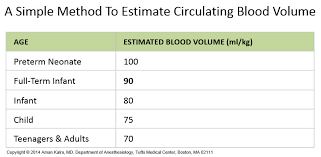 Image result for Blood Volume