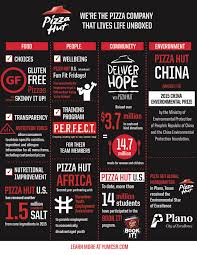 pizza hut menu design menu template design