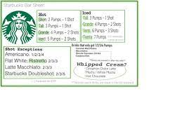 Reddit Starbucks I Improved My Original Hot Bar Cheat Sheet For New Baristas 3 Starbucks Starbucks Barista Starbucks Drinks Recipes