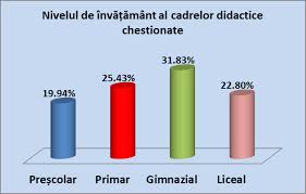 Activității de formare și dezvoltare continuă a cadrelor didactice ediţia: Http Www Ccdsj Ro Documente Analiza Nevoi De Formare Pdf