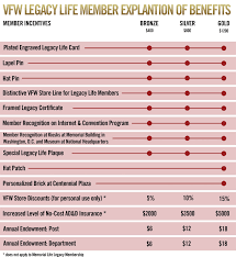 (please consult with your tax advisor). Join Vfw