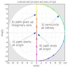 Join the online community, create your anime and manga list, read reviews, explore the forums, follow news, and so much more! A Description Of The Root Locus Plot