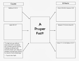 53 Reasonable Flow Chart For Cause And Effect