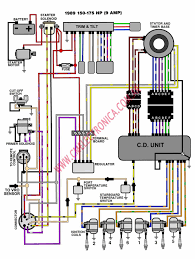 When i called the company to ask a question, they were super helpful and said if i have any more questions, call and they will help me. Yamaha 115 Hp Outboard Wiring Diagram Furthermore Center Wiring Diagram Shut Detail Shut Detail Iosonointersex It